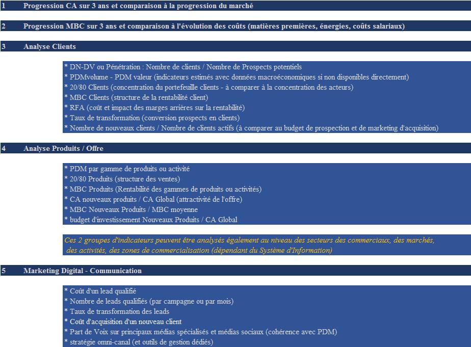 Les Indicateurs quantitatifs d'analyse